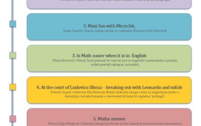 Predstavljanje Erasmus+ projekta ,,English as Maths Speech”